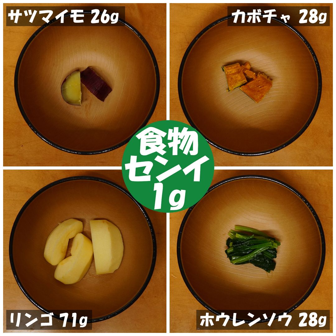 いまさら、食物繊維1g | オールブラン腸活部