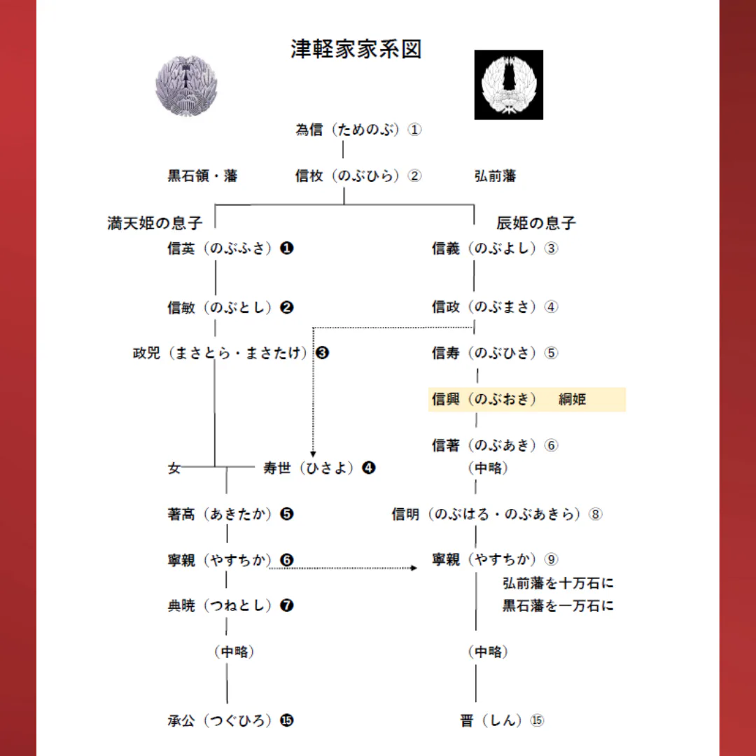 弘前藩が尾形光琳に依頼して描かれた屏風が国宝に！ | 青森びいき