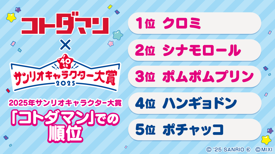 2025年サンリオキャラクター大賞】コトダマン内での順位を発表
