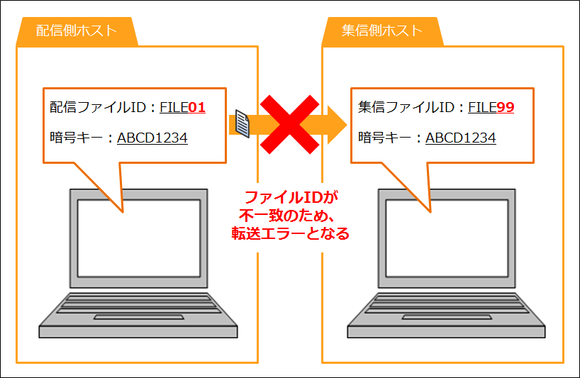KALS 2021年度　要項集 KALS 医学部学士編入試験 2021年度 資料集＆ワークブック