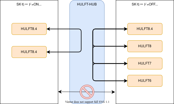 HULFT-HUB】3.9.0 開発小話 | HULFT & DataSpider コミュニティ