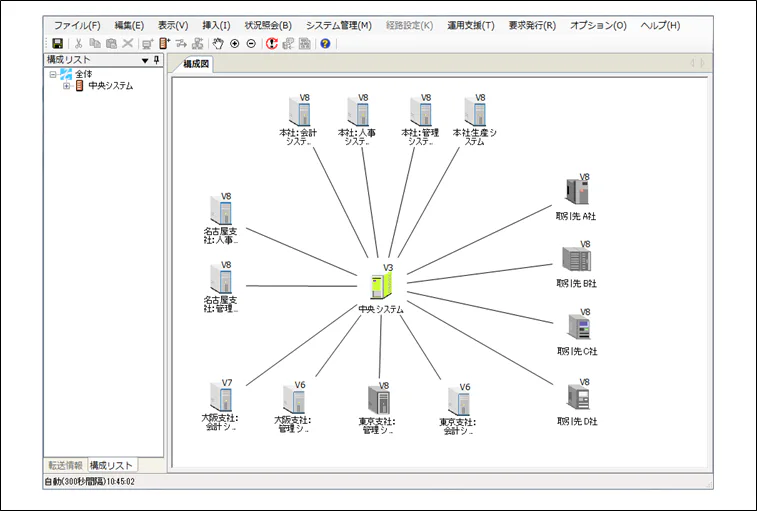 Dms Cube Hulft Dataspider データマネジメントコミュニティ 第3回 Hubでhulftを管理する Hulftの構成 管理