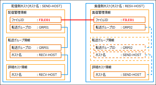 第1回：HULFTの基本機能 | HULFT & DataSpider コミュニティ