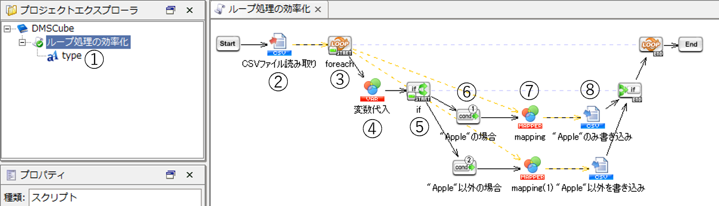 データの条件に合わせてループ処理の回数を最適化する処理を作成