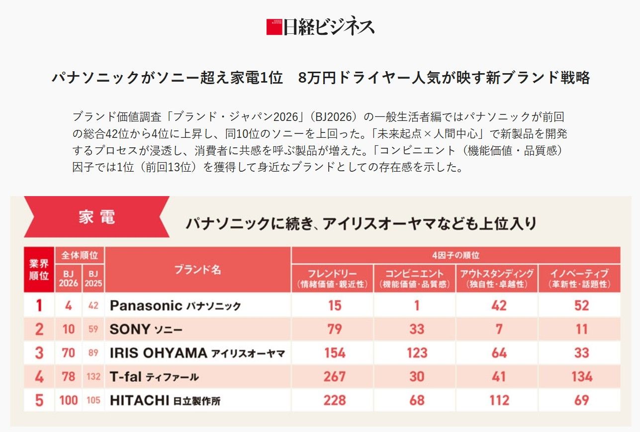 2026年度新製品/勝手予想「25周年記念モデル」期待！ | LUMIXコミュニティ