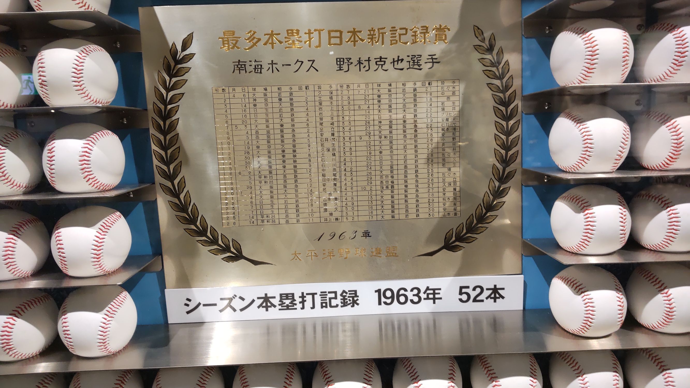 野村克也ベースボールギャラリー | CLUB MAZDA COMMUNITY