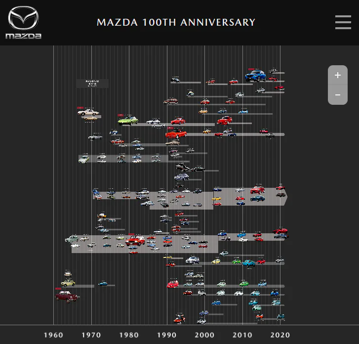 本日1/30は何の日でしょう？】マツダ◯◯◯◯日です！ | CLUB MAZDA