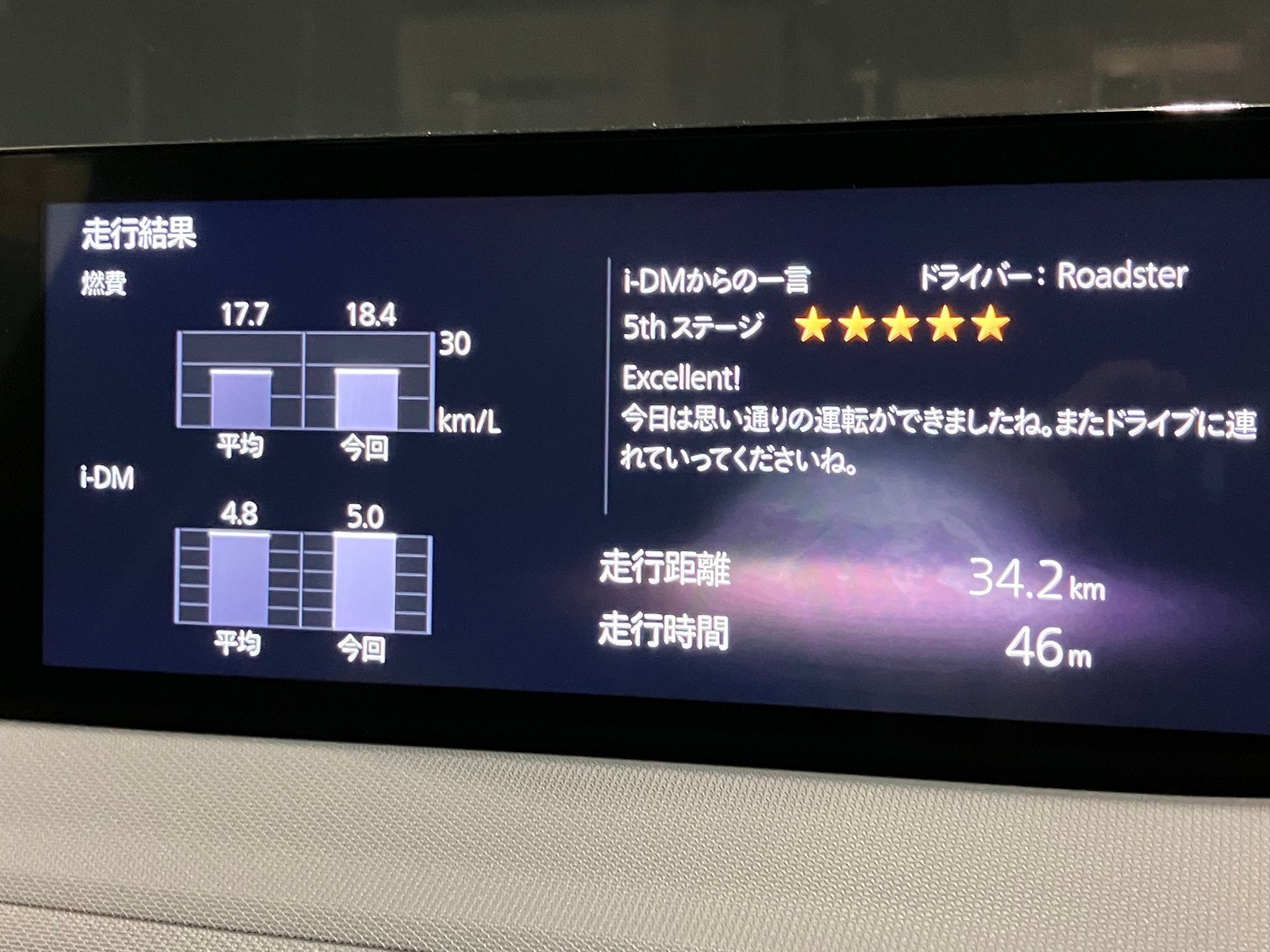 i-DMの中に片山さんはいらっしゃる | CLUB MAZDA COMMUNITY