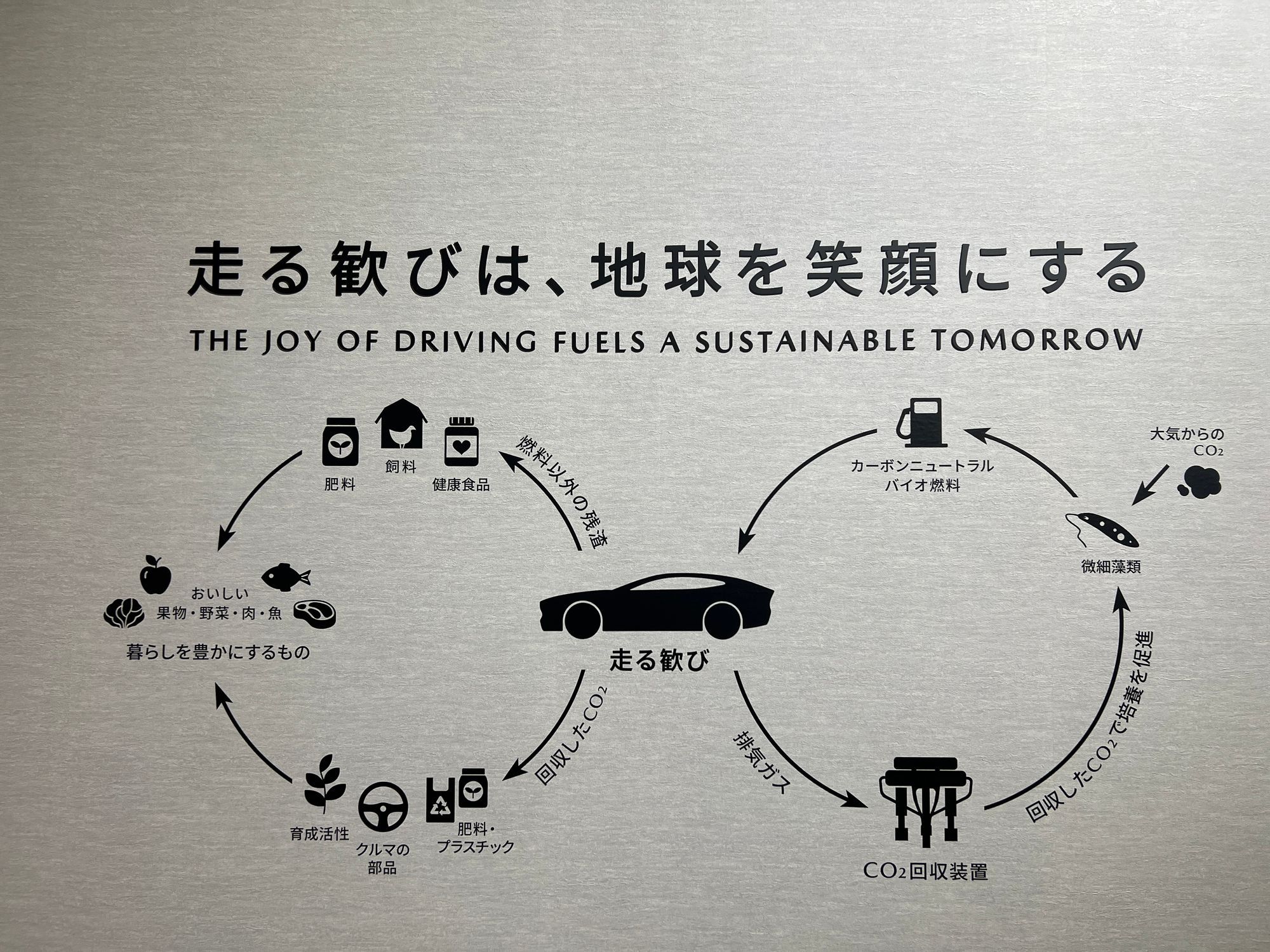 CO2回収装置 | CLUB MAZDA COMMUNITY