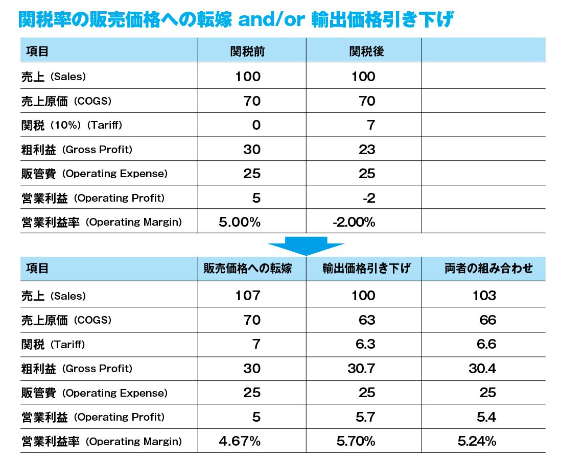 第257回JBAビジネスセミナー「トランプ政権の関税政策と移転価格