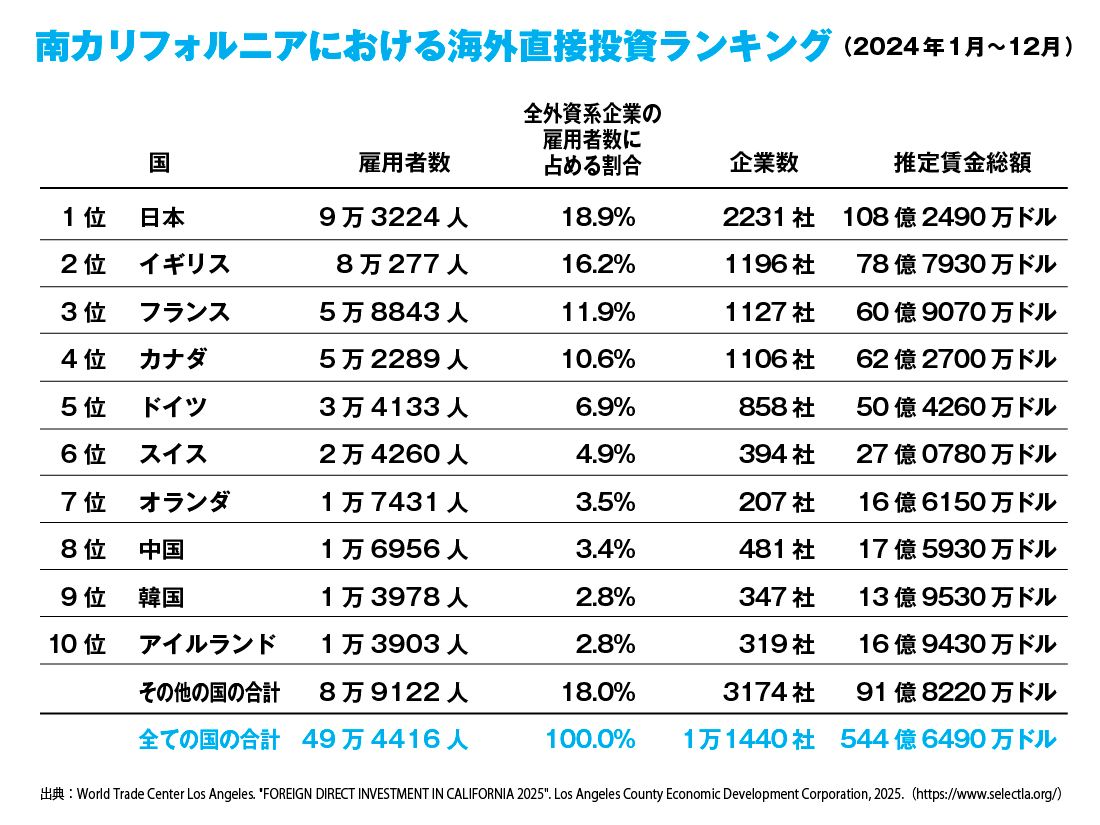 JBAニュース・2025年7月号 | JBA:南カリフォルニア日系企業協会