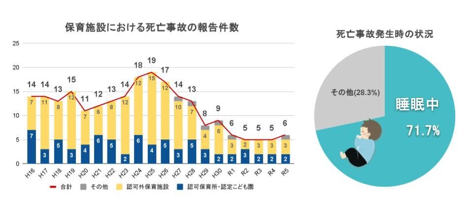 2025年度版】新入園児を迎える今、改めて見直す「教育・保育施設等