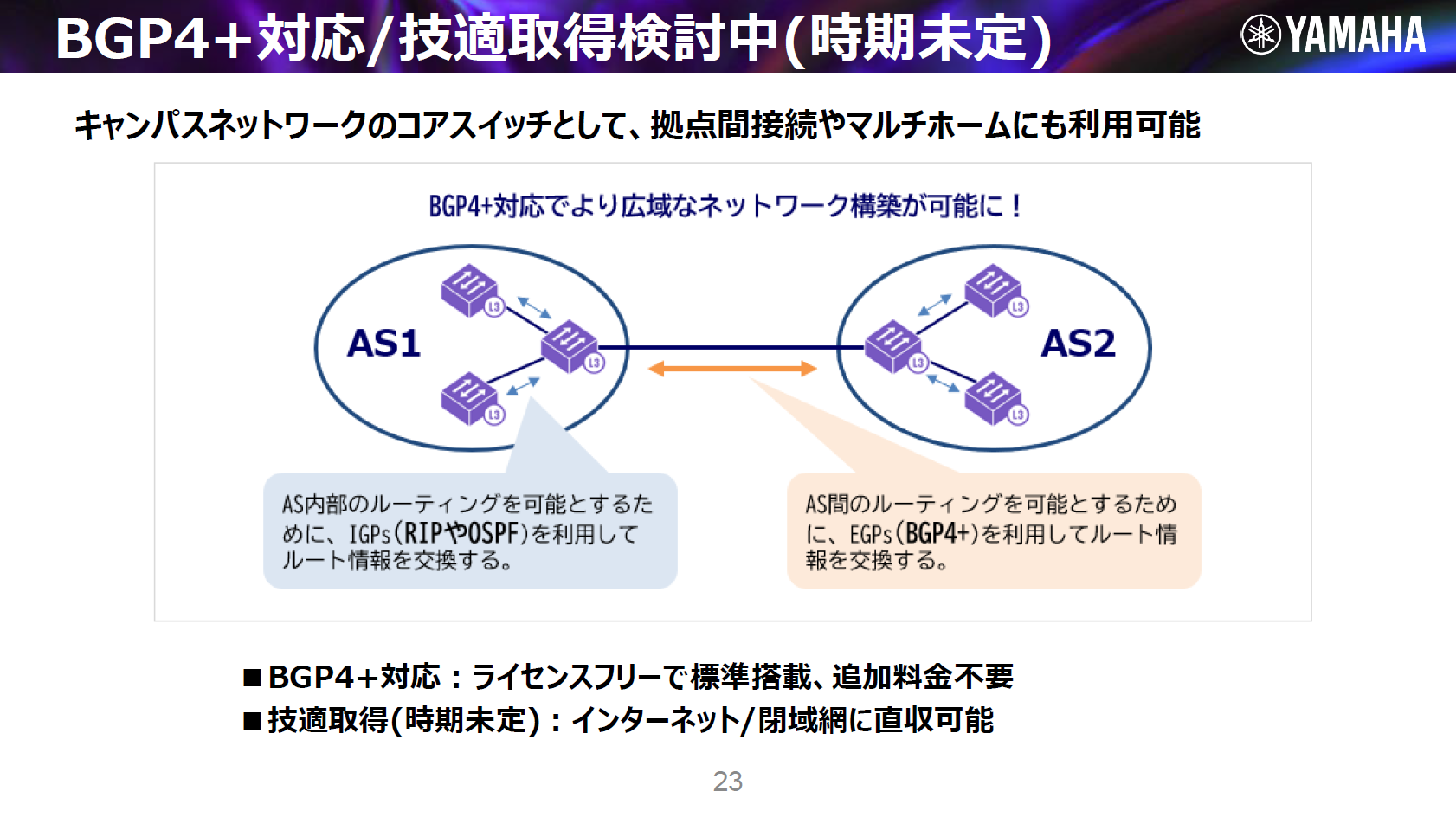 ウェビナー資料公開：ALL  10G＋100G/25Gポート搭載スイッチ『SWX3220-30MC』『SWX3220-30TCs』『SWX2320-30MC』『SWX2322P-30MC』  | ヤマハネットワークエンジニア会