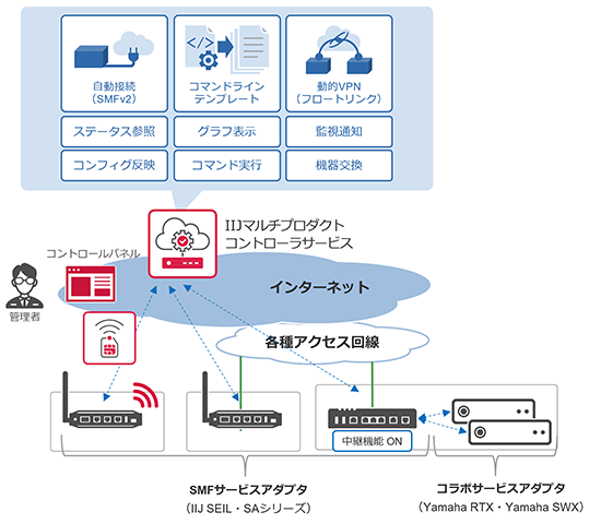 ヤマハネットワークエンジニア会