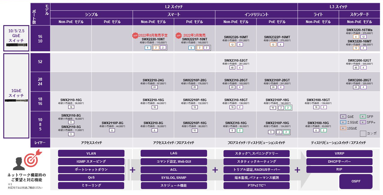 再々出品 16日11:45迄【ももぴー】Tt Lm ２点×計４ 追加同梱 I bought a 100,000 yen radio control kit for my 10PX Yokomo