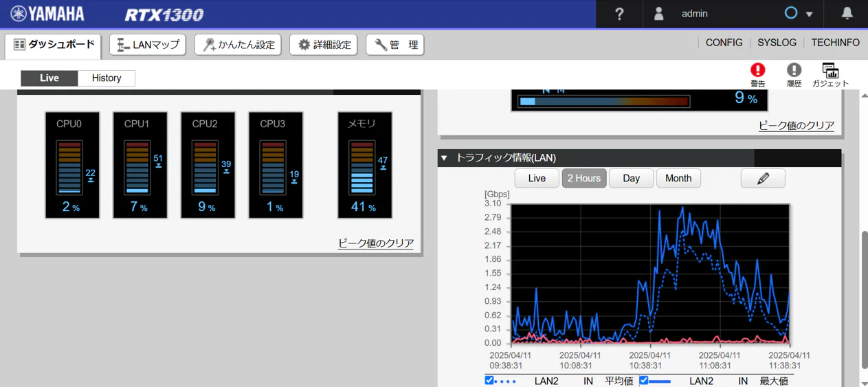 芝学園での新学年タブレットセットアップ大会 | ヤマハネットワーク