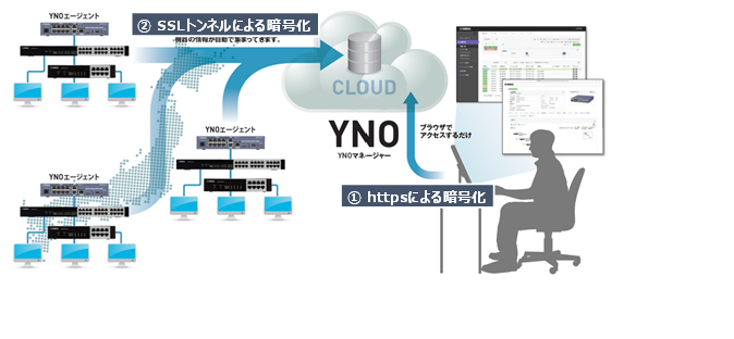 Yamaha Network Organizer(YNO)を改めて紹介 | ヤマハ